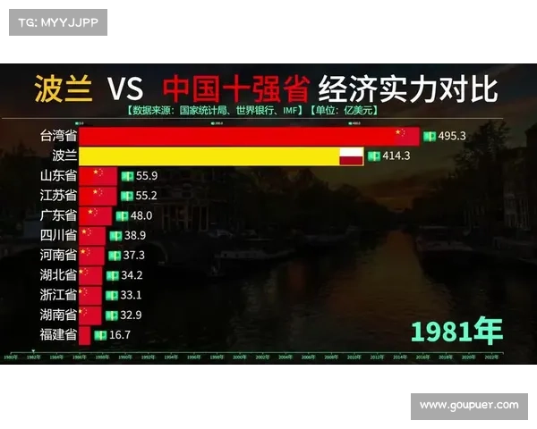 中国队 波兰
